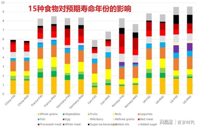 个小改变预期寿命+6年！麻将胡了app线岁时一